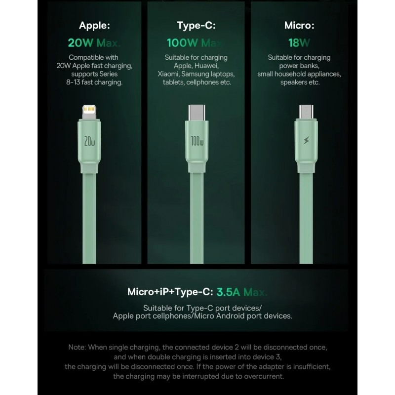 کابل تبدیل USB-C به MicroUSB/USB-C/Lightning باسئوس مدل A85 طول 1.7 متر image gallery