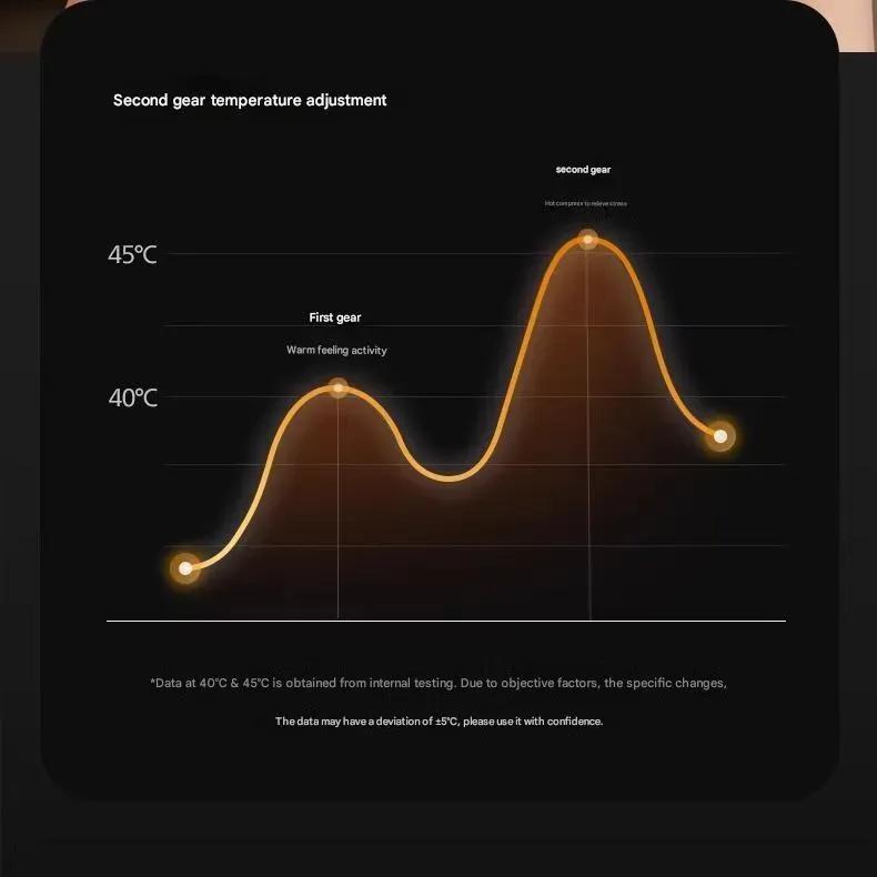 ماساژور شانه و گردن فیلیپس مدل PPM3204N image gallery