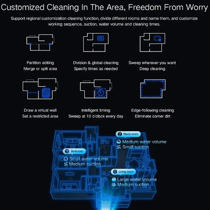 جارو رباتیک شیائومی Lydsto مدل R1 Pro image gallery