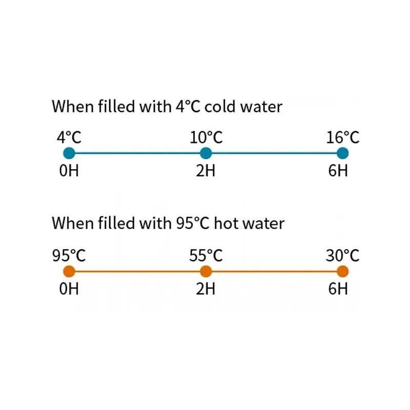 ست فلاسک و لیوان سانتکو مدل Molle Set image gallery