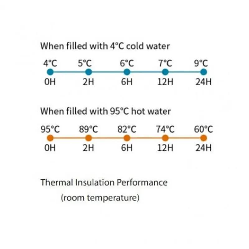 فلاسک سانتکو کولیما Kolima حجم ۰.۵ لیتر image gallery